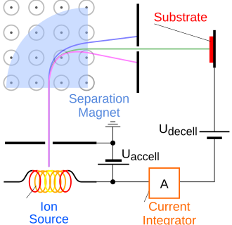 Ion_implanter_schematic