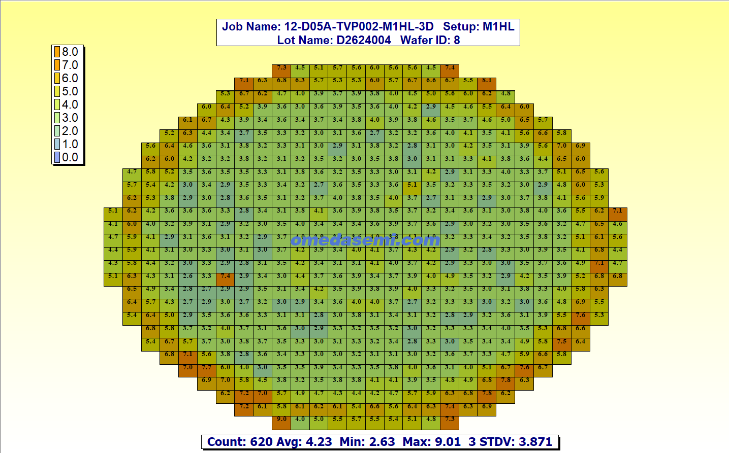 单颗芯片内所有Bump的共面性-图谱-上方Wafer 单颗芯片内所有Bump的共面性-图谱-上方Wafer